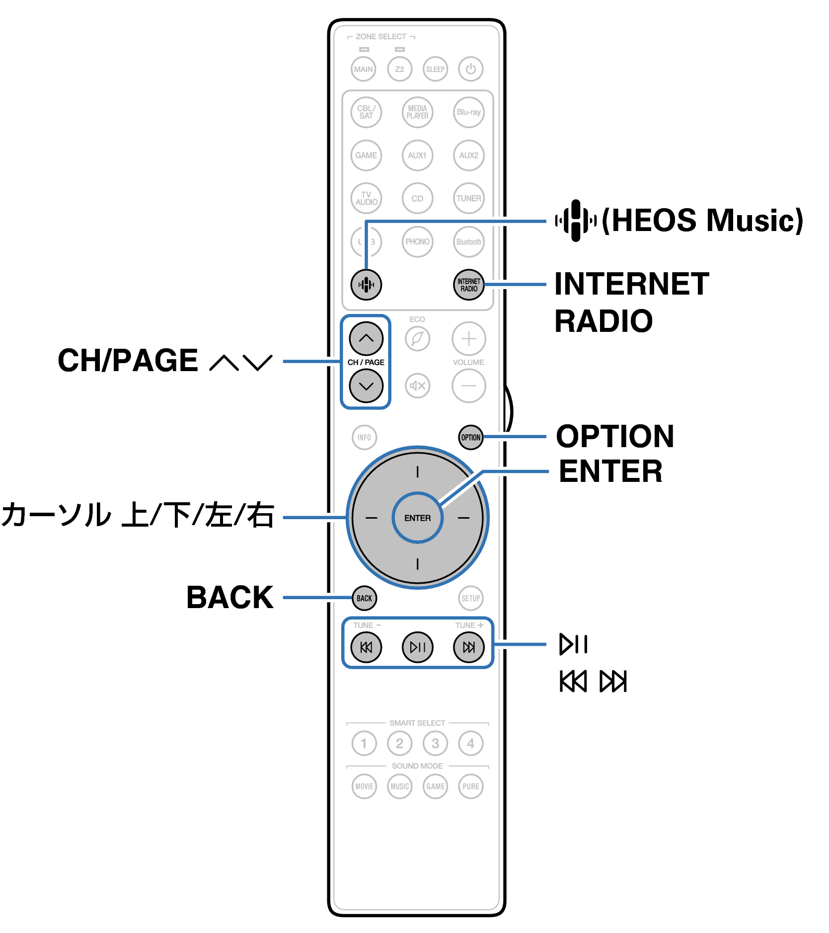 Ope InternetRadio RC050SR